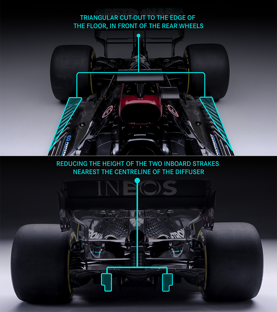 Principais mudanças no regulamento de 2021 da F1: recorte no assoalho à frente da roda e diminuição do tamanho das aletas do difusor 